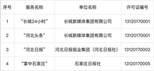 河北首批互聯網新聞信息服務許可證已換發名單